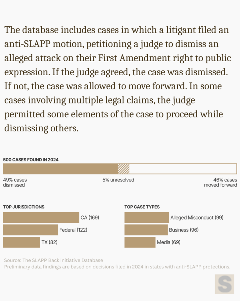Carter Slapp Building The SLAPP Back Initiative – Tracking and Mapping Strategic ...